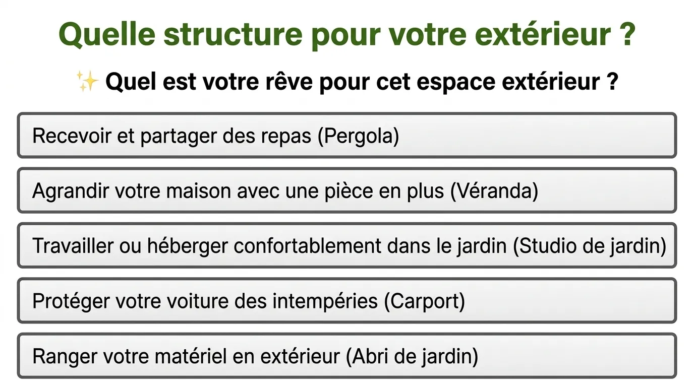 Guide des structures extérieures pour maison et jardin
