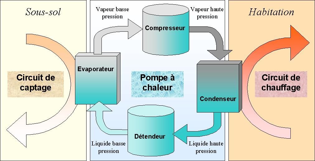 Coffrage de pompe à chaleur : nos meilleures solutions