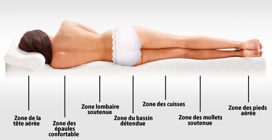 Les bienfaits du matelas à mémoire de forme